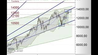 DAX explodiert! - Morning Call 06.02.2020