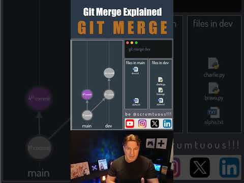 Git Merge explained