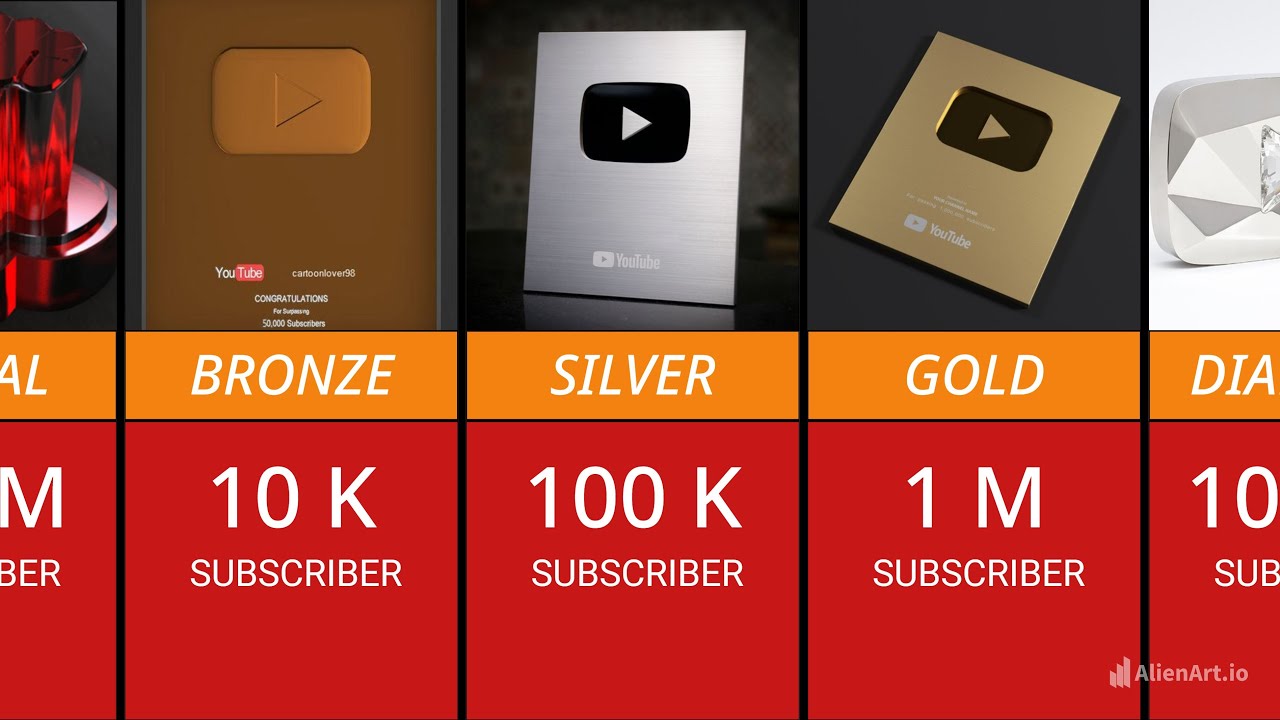 All Youtube Play Buttons Comparison Youtube