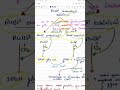 ප්‍රභාශ්වසනය ඉක්මනට මතක්‌ කරගමු ළමයි photorespiration in sinhala aplusbiology