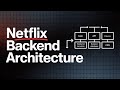 Netflix Backend Architecture | Block Diagram Explained | Netflix System Design