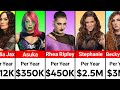 Highest Paid WWE Female Wrestlers in 2024
