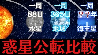 【比較】太陽系惑星の公転 #宇宙 #地球