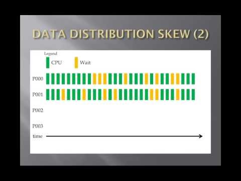 Analysing Parallel Execution Skew - Introduction