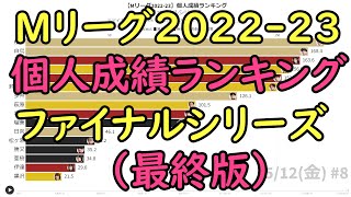 (最終版)ファイナルシリーズ【Mリーグ2022-23】個人成績ランキング