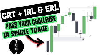 Blending (IRL \u0026 ERL) with CRT |Trading Strategy|ICT Secrets