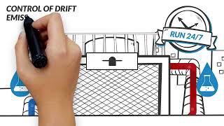 CleanAir Drift Emissions Testing What It Is & Why It's Important