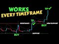 The Only Support Resistance Trading Strategy You Need – Works Every Time!