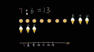 计算7+6 | 20以内数的认识及加减法 | 一年级数学 | Khan Academy 可汗学院