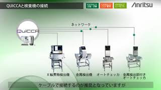 品質管理ソフトウェア QUICCA 「検査機との接続」