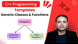 C++ Templates: Generic Classes & Functions Explained | Function & Class Templates Tutorial