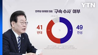 '이재명 구속수사' 찬성 49% vs 반대 41% - 한국갤럽 / YTN