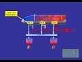 air conditioning system a320 family