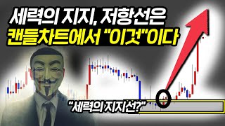 캔들 차트에서 세력의 지지, 저항선을 알려주는 오더블럭 (Order Block, ICT,  스마트머니컨셉)