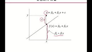 [핵심 머신러닝] 선형회귀모델 1 (개요, 모델가정)