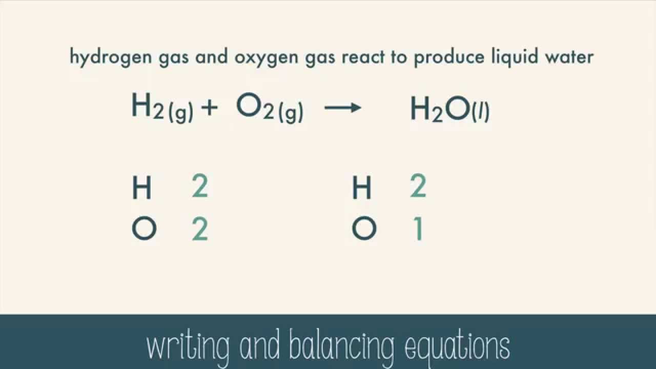 Balancing Chemical Equations - YouTube