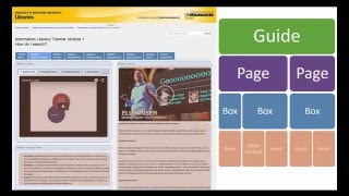 LibGuides structure and roles