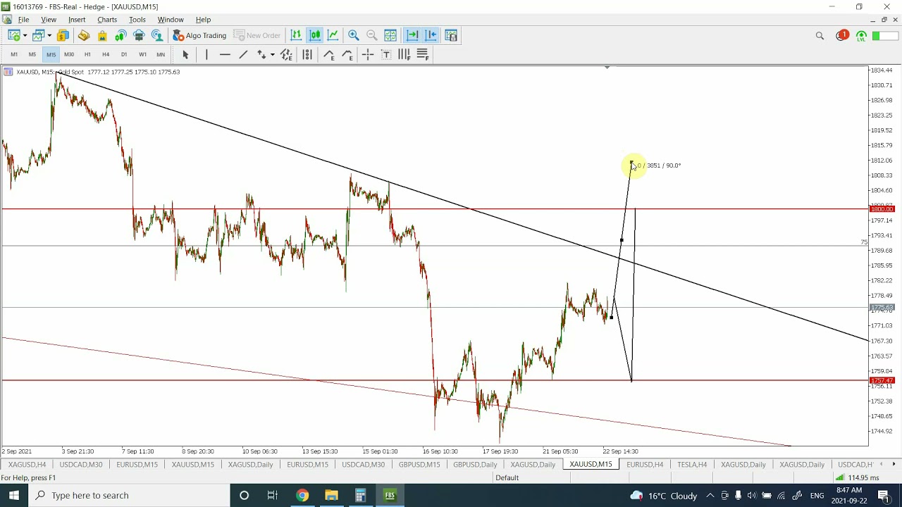 Elliott Wave Analysis Of Gold | Sep 22 2021 - YouTube