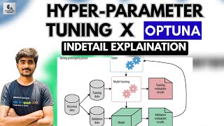 Tutorial-47:Hyperparameter tuning using Optuna | Deep Learning