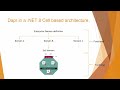 dapr day 2024 elia s strategy for microservices application development with dapr and kubemq