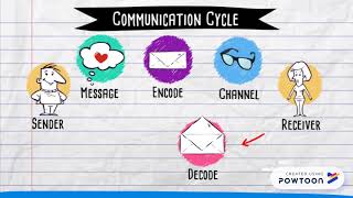Communication Cycle