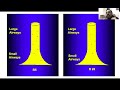 impulse oscillometry lung function test for young kids i dr ankit parakh child pulmonologist