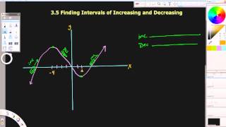 pre calc 3.5 Intervals of Increase and Decrease