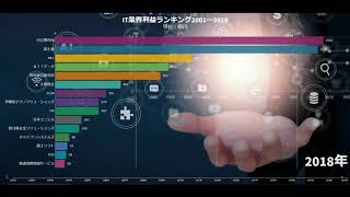 IT系業界純利益ランキング【2002-2019】