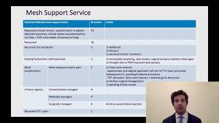 #23329 Short and long term outcomes of mid-urethral sling procedures at a tertiary health network