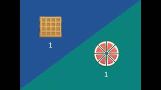 I-Ready Fractions intro
