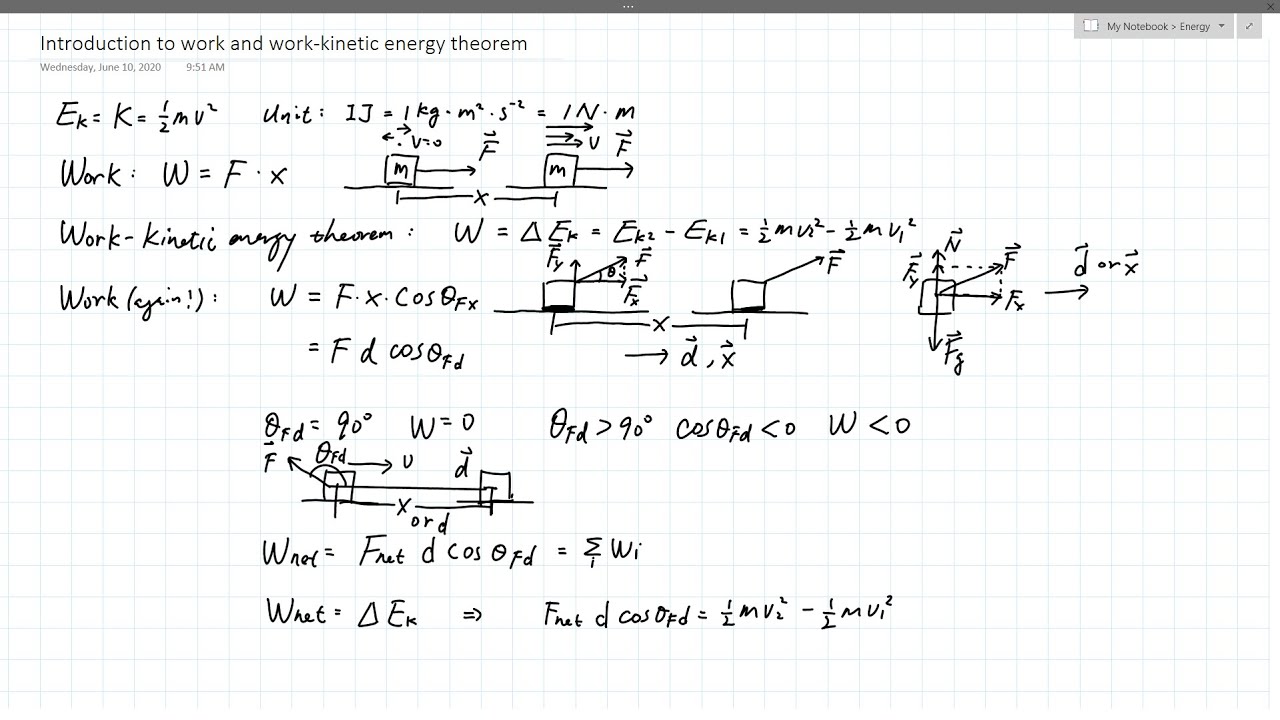 Introduction To Work And Work Kinetic Energy Theorem - YouTube