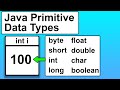Java Introduction to Variables and Primitive Data Types | Java Tutorial for Beginners