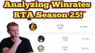 RTA Season 25 Win rate Analyzing - With Timestamps! - Summoners War