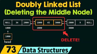 Doubly Linked List (Deleting the Intermediate Node)
