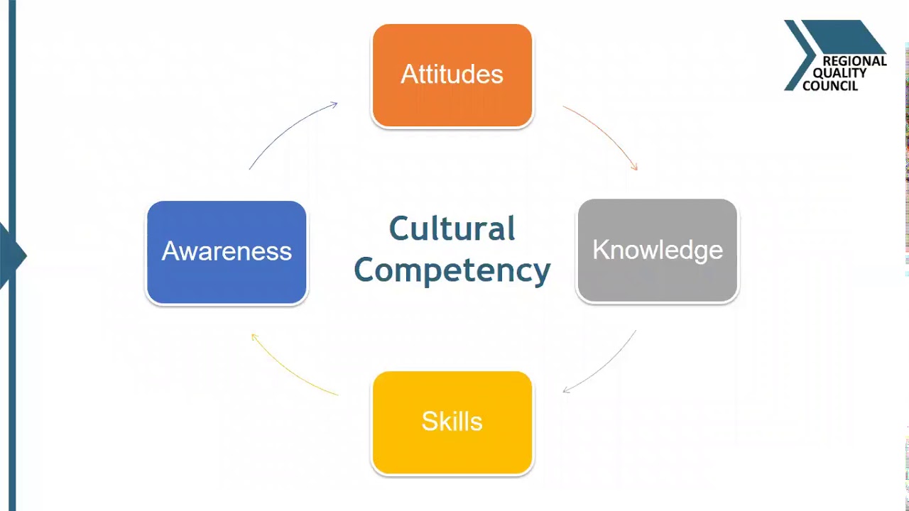 Cultural Responsiveness Training Part 1 - YouTube