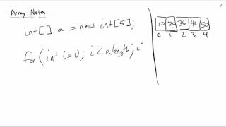 Comp 110 - Array Notes