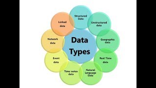 Tutorial 5 | Data Types | C programming