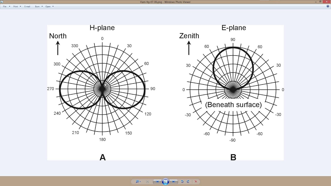 Folded Dipole Antenna Diagram