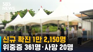 신규 확진 1만 2,150명…위중증 361명 · 사망 20명 / SBS