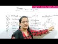 Interface in JAVA| Multiple Inheritance in Java|Zeenat Hasan Academy