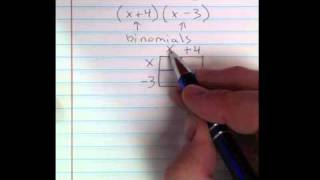 Multiplying Polynomials - binomial x binomial (Box Method)