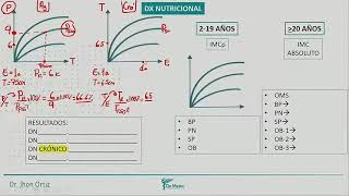 4. PEDIATRIA -  DX NUTRICIONAL