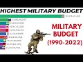 Top 10 Countries By Military Spending(1990-2022) | Military Budget | #military