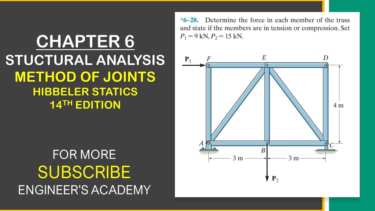 Determine The Force In Each Member Of The Truss. Chapter 6: Hibbeler ...