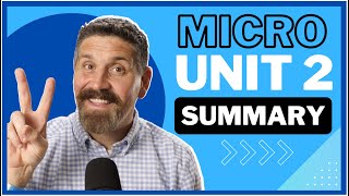 NEW- Micro Unit 2 Summary- Supply and Demand