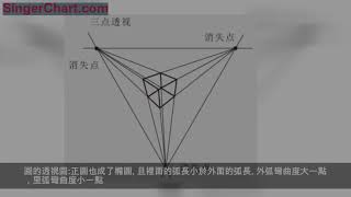 繪畫透視教程：三種透視關係，適合任何畫作，初學者必備的繪畫課 透視有三種：色彩透視 。消逝透視。 線透視. 透視畫法提供了一種對物體或景色的三維視角，以及形象的思維方式。 平行透視畫法 正六面體的平