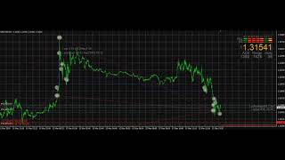 Super Hedge EA Alternate Hedge Strategy Best Forex Automated Strategy 2023