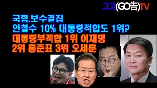 국힘,보수결집 안철수 10% 대통령 적합도 1위? 대통령부적합 1위 이재명 2위 홍준포 3위 오세훈