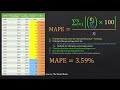 time series 101 mape forecast accuracy