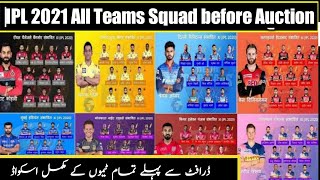 IPL 2021: All Teams Confirmed Squad before Auction | Final Squad of All Teams For IPL 2021